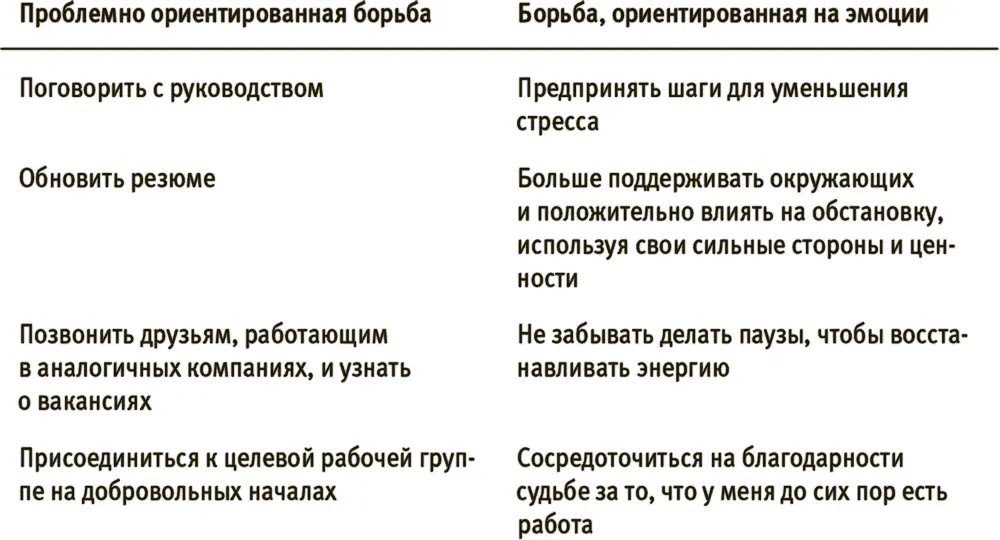 Хотя каждый подход имеет свои преимущества мы нередко игнорируем борьбу - фото 20