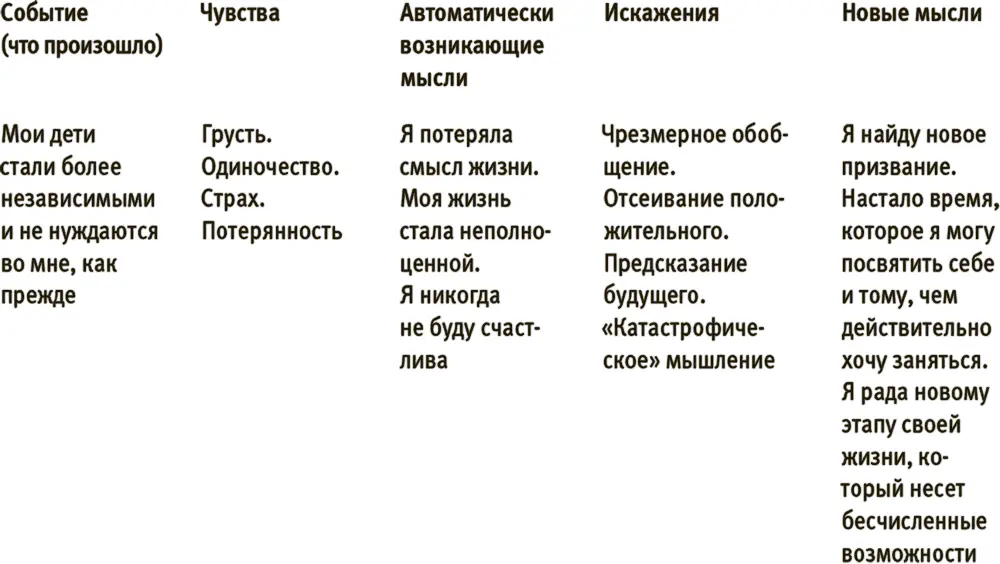 Что ж это пример Кэролайн Выберите собственную трудную ситуацию которую - фото 26