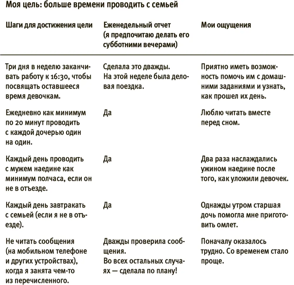 УПРАЖНЕНИЕ начните с малого Теперь ваша очередь Выберите цель Можете ли вы - фото 35