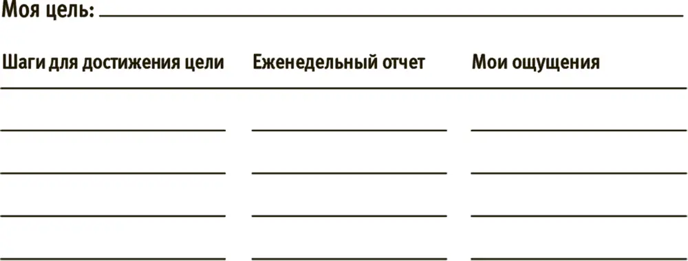 Теперь вернитесь к первому шагу в своей таблице Что должно случиться чтобы вы - фото 36