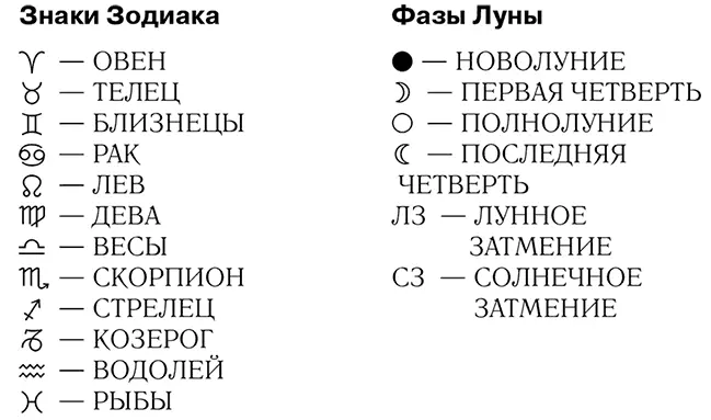Самый полный гороскоп на 2016 год - фото 818
