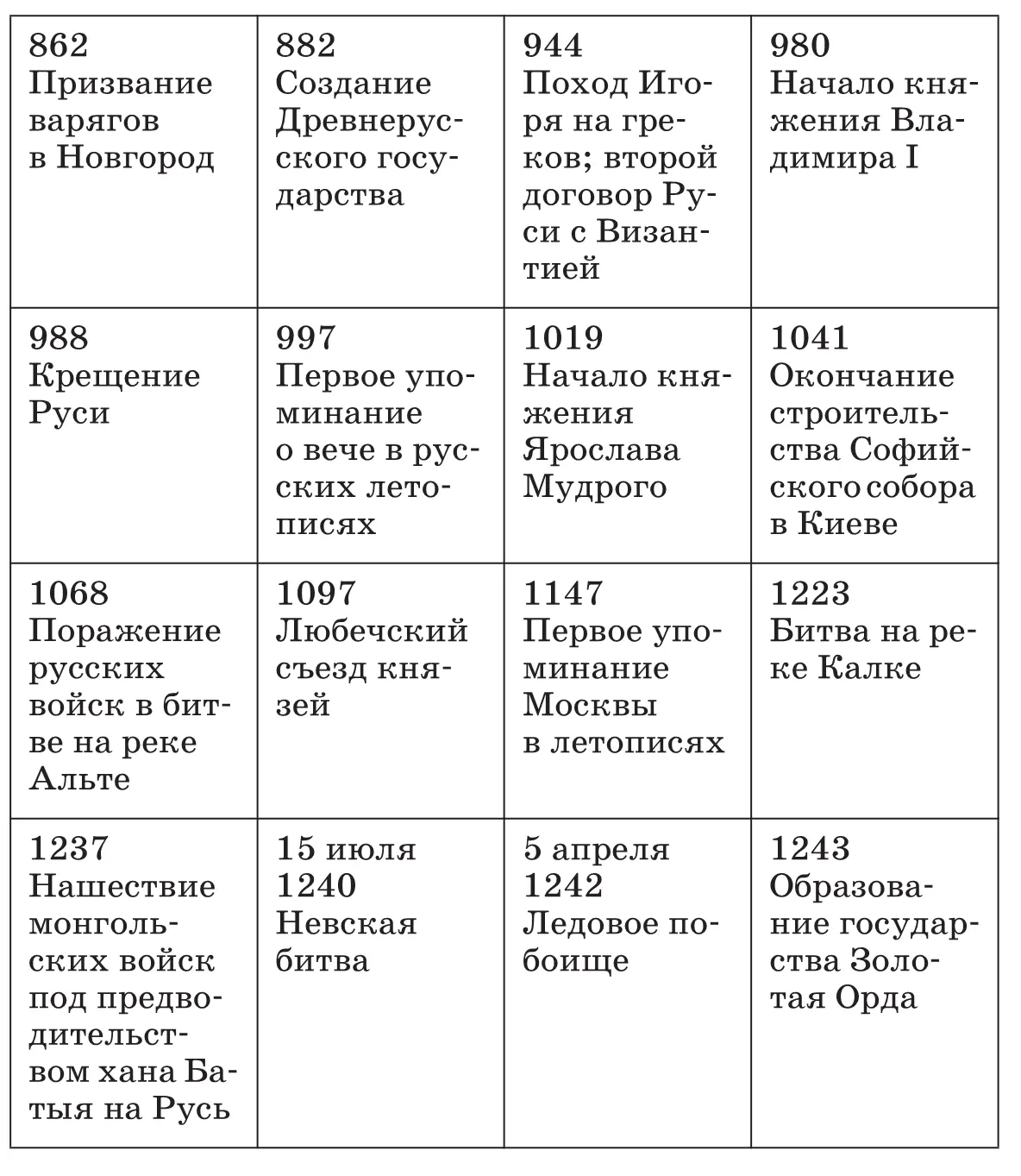 Мотивационный блок Работа с источником Условия на которых татары - фото 91