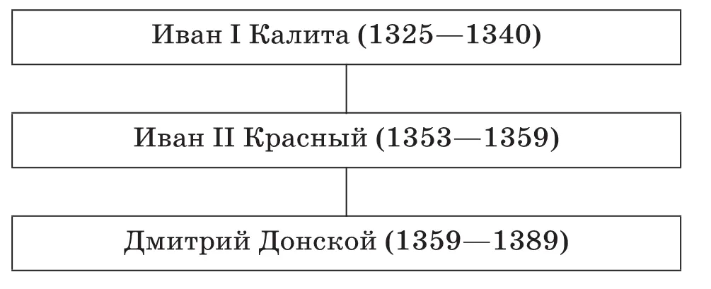 Содержание слайда 3 Дмитрий Иванович Портрет Учитель кратко рассказывает - фото 96