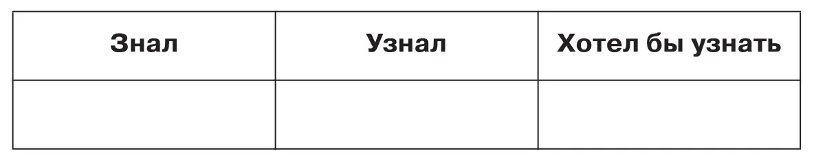 Домашнее задание Образование единого Российского государства Выписать в - фото 105