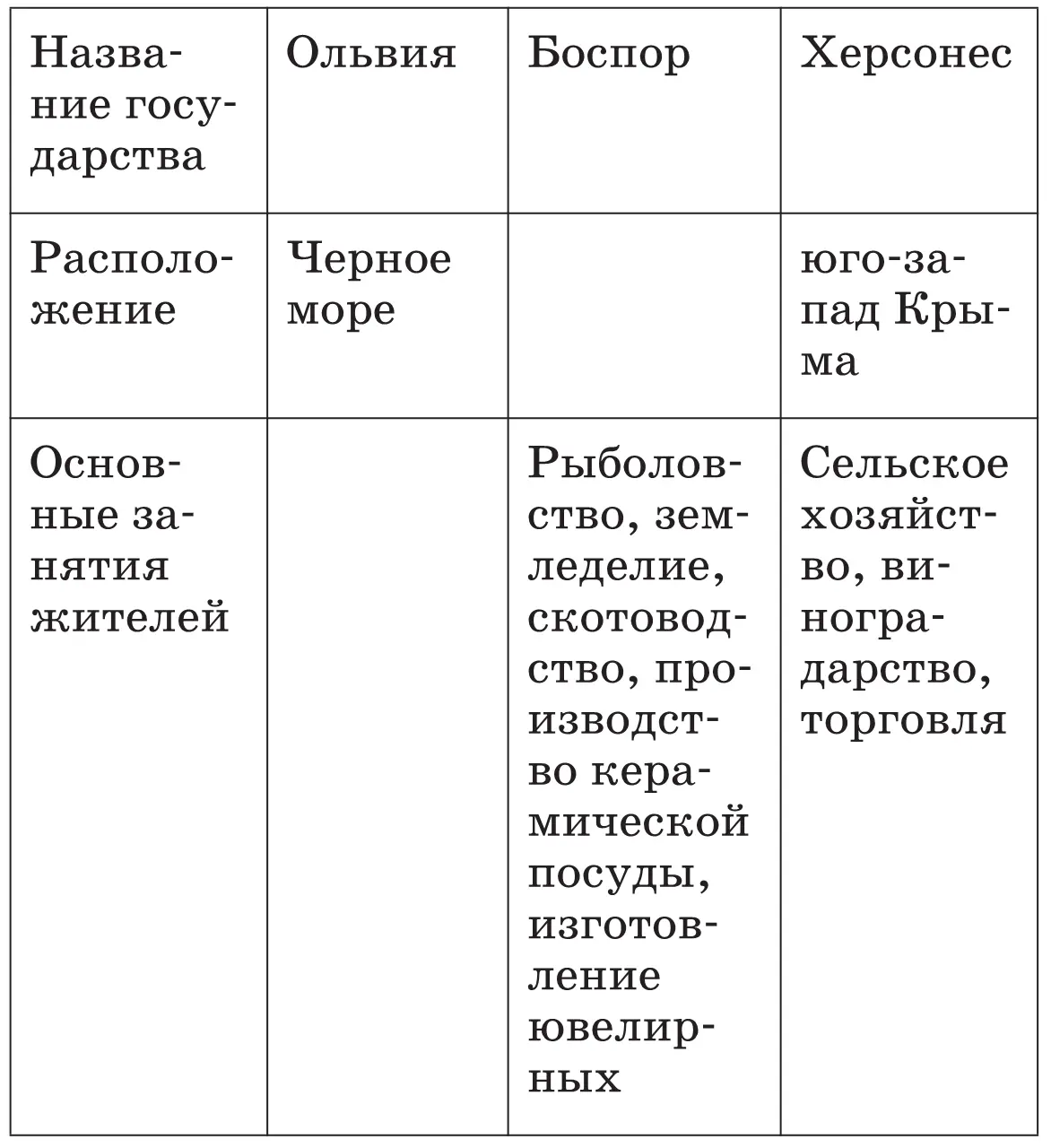 2 Разгадайте кроссворд По горизонтали 1 Изначальная родина По вертикали - фото 120