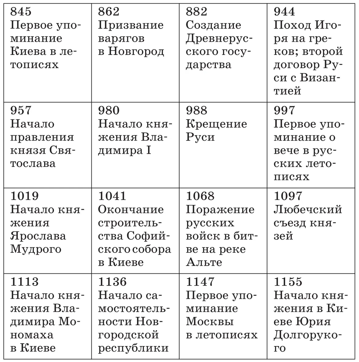 Мотивационный блок Задание и вопросы классу 1 Вспомните что вы знаете - фото 69