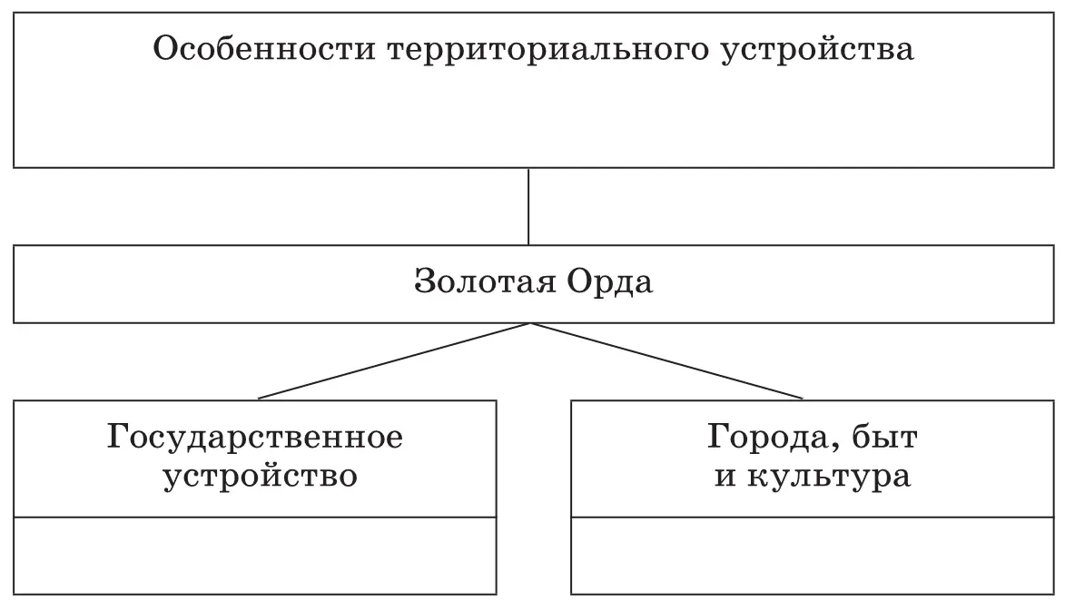 Рефлексивный блок Подведение общих итоговОтвет на поставленный в начале - фото 85
