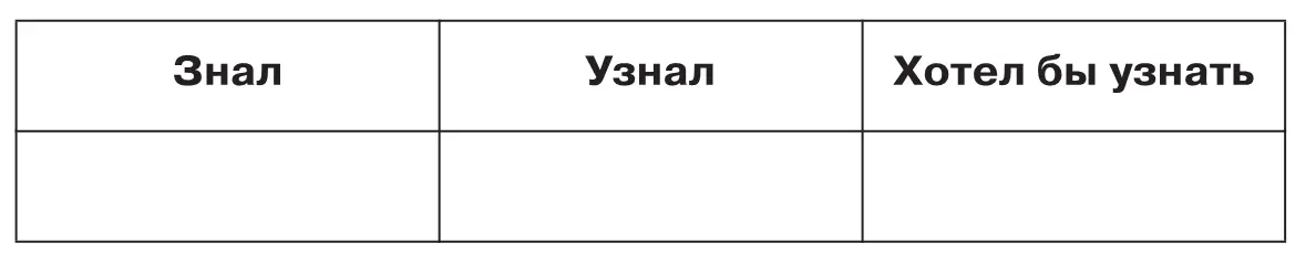Домашнее задание Хозяйство России в конце XV XVI веке вопрос 4 устно - фото 111