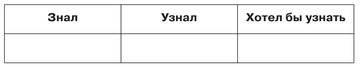 Домашнее задание Начало объединения земель вокруг Москвы вопросы 4 5 - фото 94