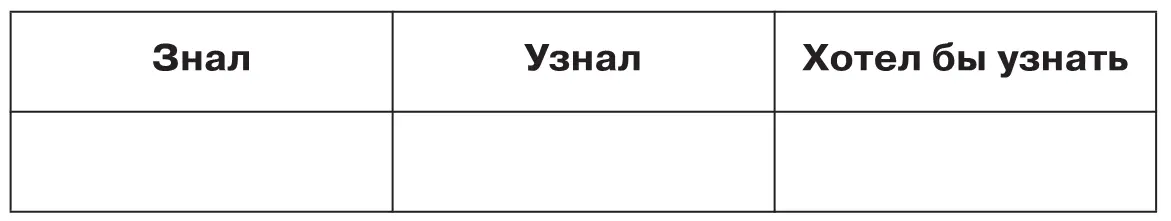 Домашнее задание Царь и Великий князь Иван Васильевич всея Руси выписать - фото 112