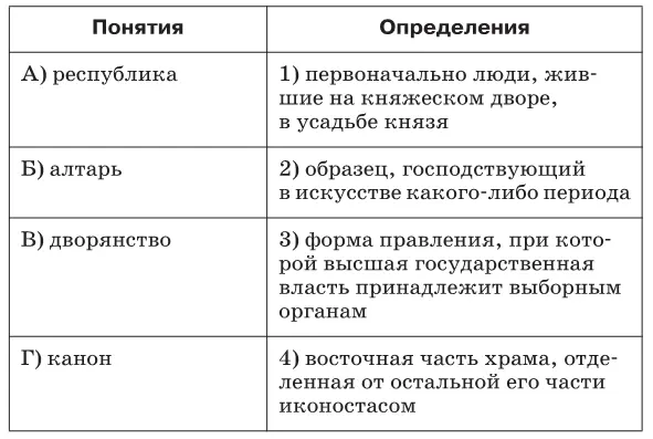 Правильный ответ А3Б4В1Г2 3 Прочитайте утверждения А Перегородчатой эмалью - фото 81