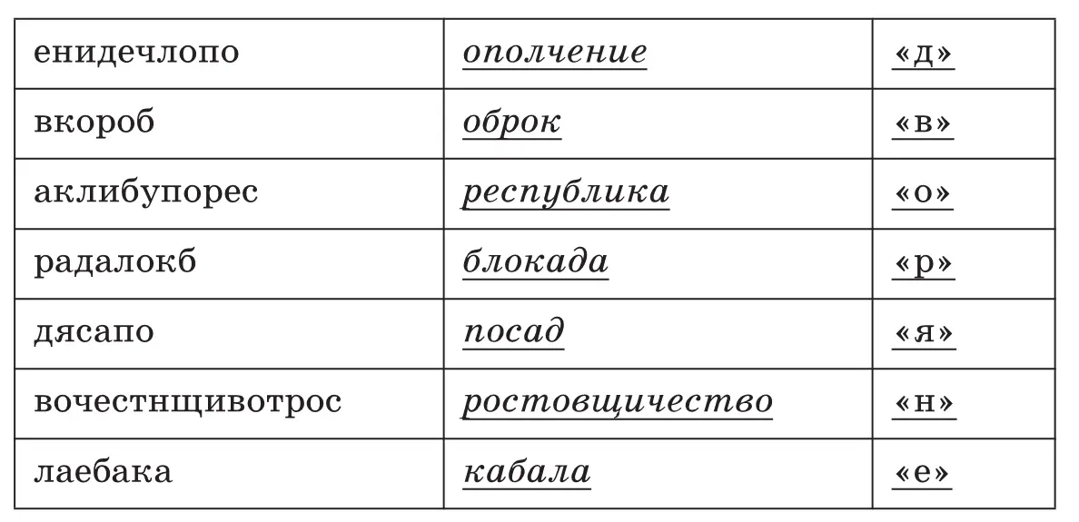Слово в третьем столбике дворяне Дворяне первоначально люди жившие на - фото 74