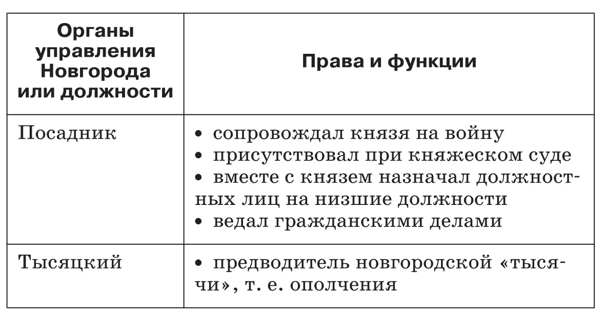 Рефлексивный блок Подведение общих итоговОтвет на поставленные в начале - фото 67