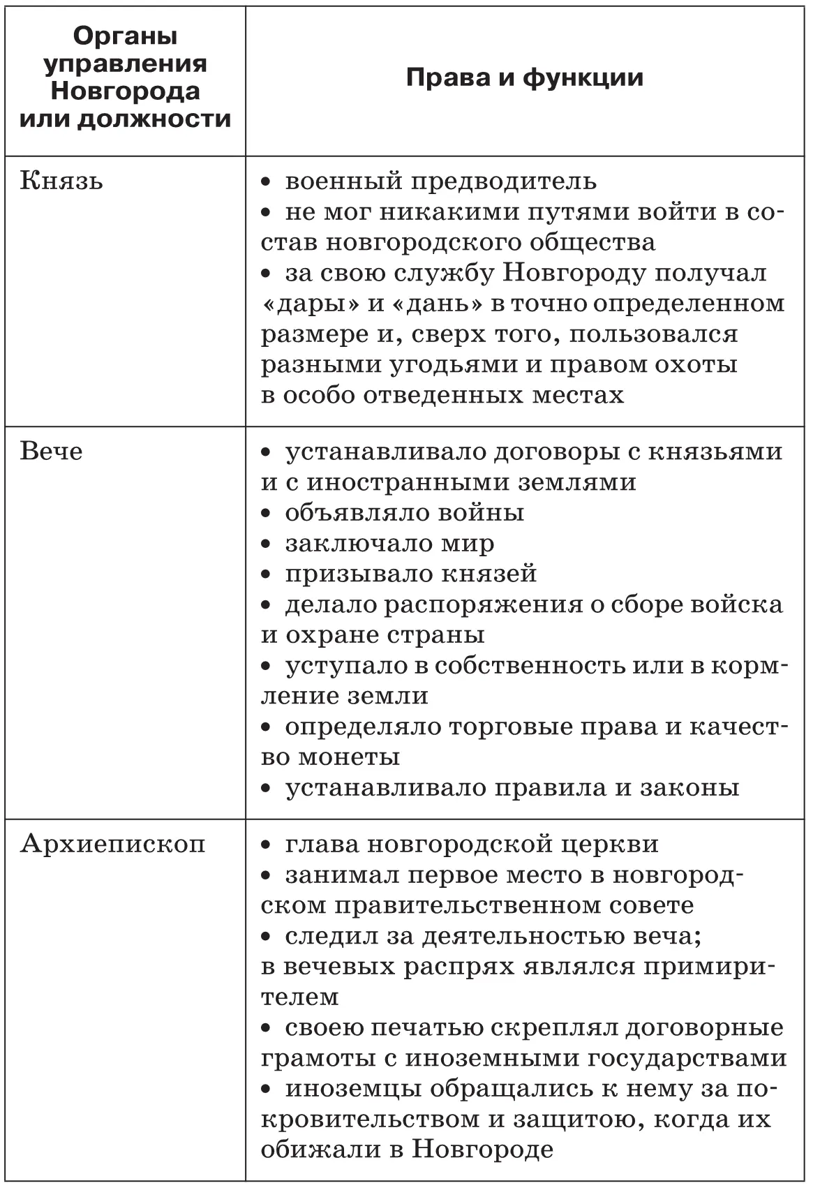 Рефлексивный блок Подведение общих итоговОтвет на поставленные в начале - фото 68