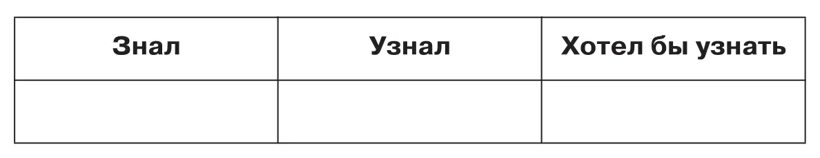 Домашнее задание Великое княжество Литовское в XIII начале XV века - фото 95