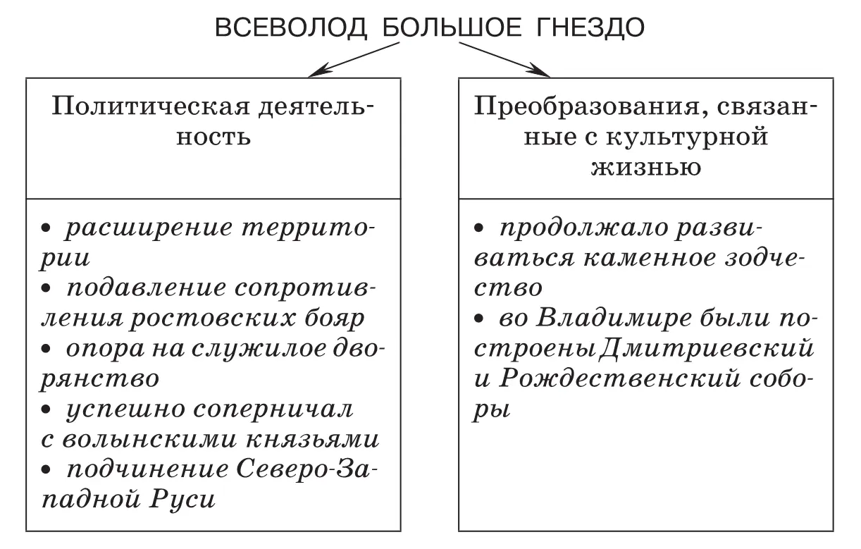 Рефлексивный блок Подведение общих итоговОтвет на поставленные в начале - фото 71
