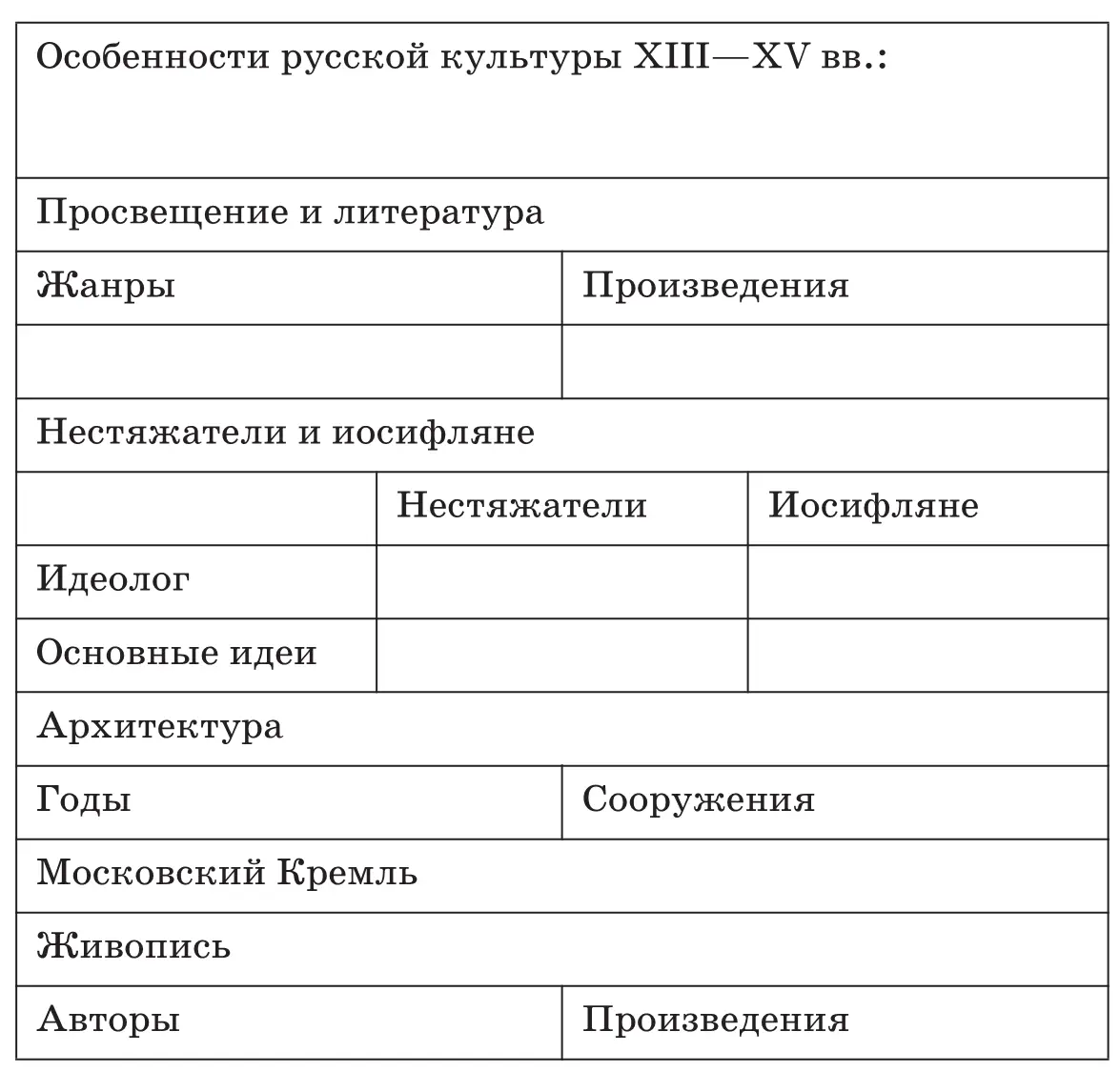 Рефлексивный блок Подведение общих итоговКратко охарактеризовать - фото 106