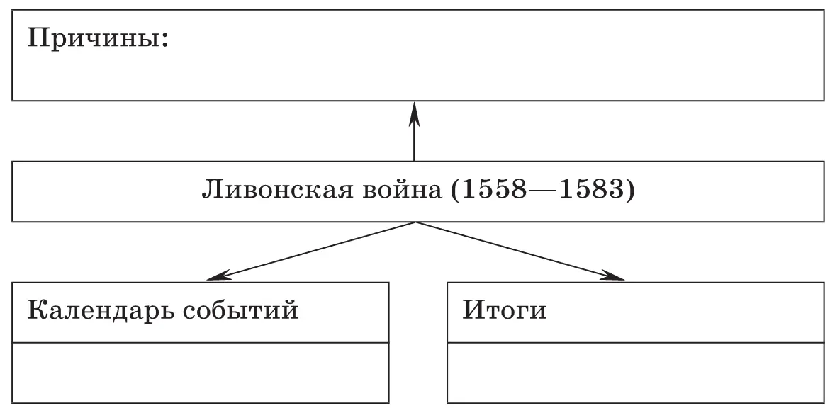 Рефлексивный блок Подведение общих итоговОтвет на поставленный в начале - фото 115
