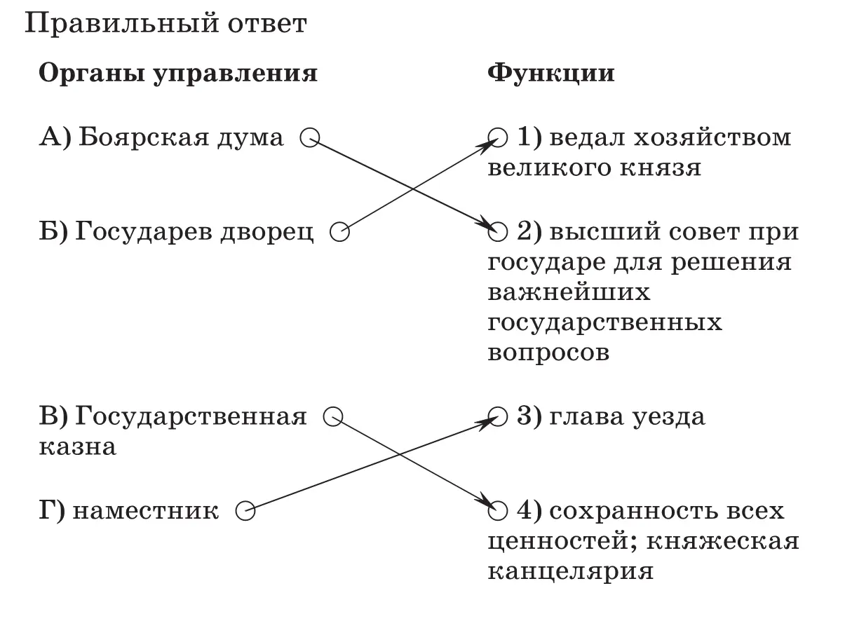 Проверьте правильность выполненного задания по учебнику В случае необходимости - фото 104