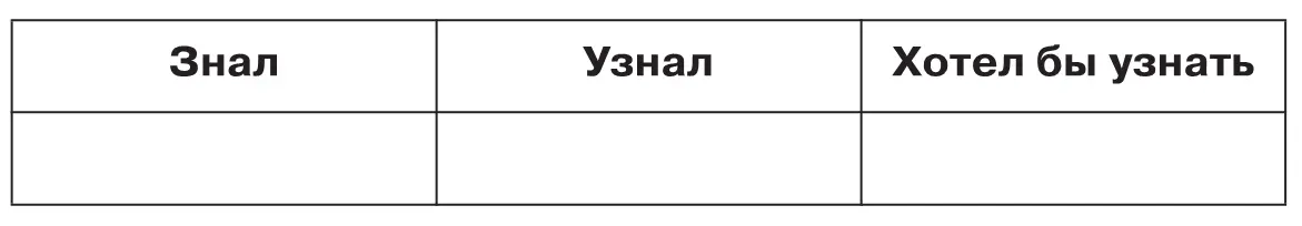 Домашнее задание Оборона Северозападных рубежей русской земли доделать - фото 90
