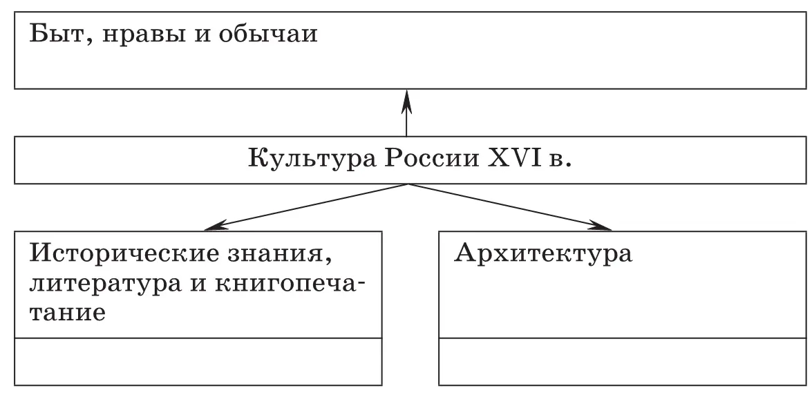 Рефлексивный блок Подведение общих итоговОтвет на поставленный в начале - фото 118