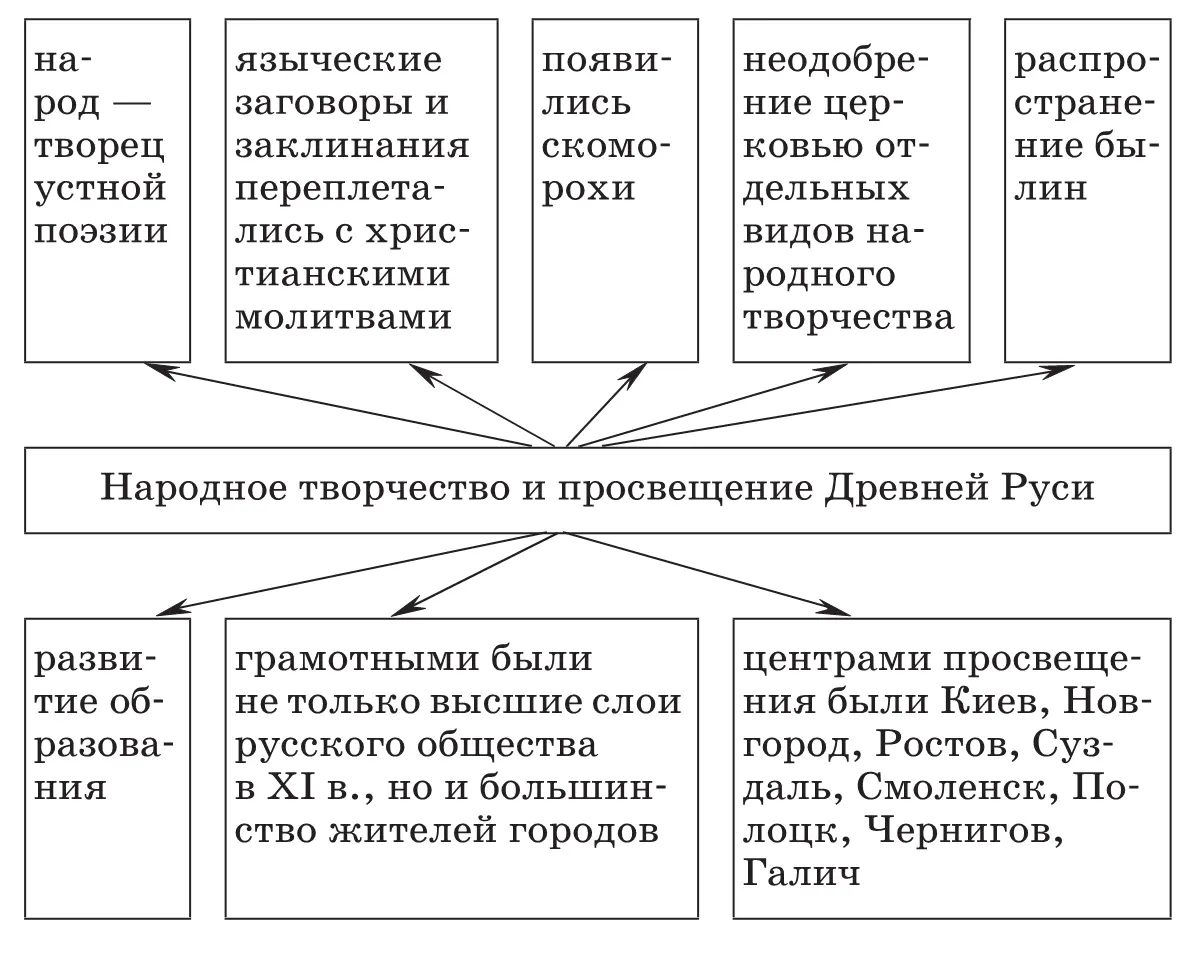 Учитель сопровождает рассказ показом слайдов Работа с документами Из - фото 76