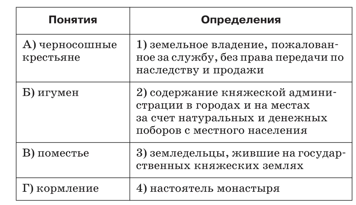 Правильный ответ А3Б4В1Г2 5 Соберите пазл Успенский собор Мотивационный - фото 110