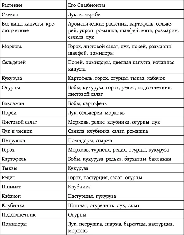 Не правда ли очень выразительная таблица На мой взгляд она не только - фото 5