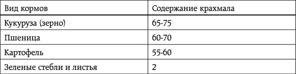 Пропорции белкового питания Природа накрыла для нас изобильный стол Остается - фото 23
