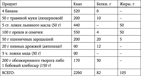 Не будем забывать что магазинные овощи фрукты и зелень являются по сути - фото 8