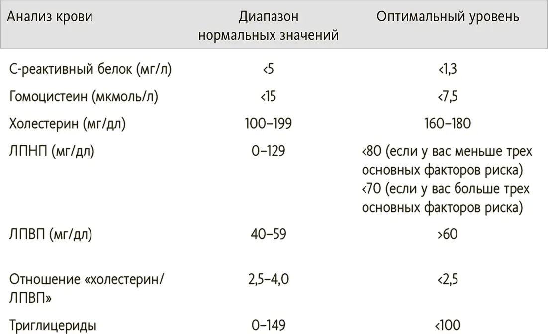Лучевые исследования Кальциевый индекс коронарных артерий Несмотря на то - фото 10