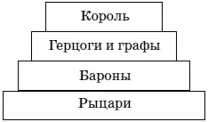 Феодальная лестница Чтобы стать вассалом и получить поместье феодал должен был - фото 163