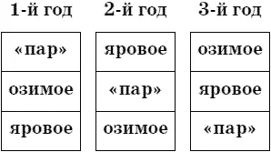 Трёхполье При изготовлении муки удалось уменьшить потери зерна Вместо ручных - фото 178