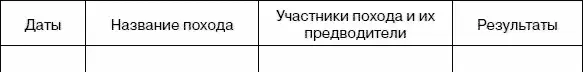 15 Реконкиста Государства Пиренейского полуострова Испания под властью - фото 209