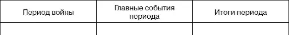 III Обозначьте последствия войны и сформулируйте её историческое значение - фото 277