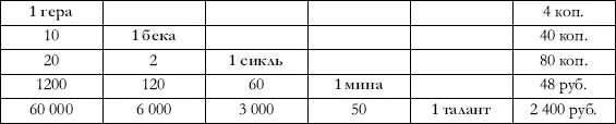 Табл 4 Чтобы составить подобную же таблицу для золота нужно принять во - фото 29