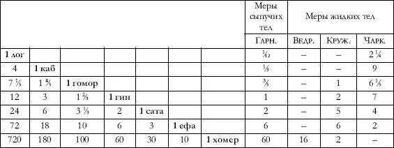 Для точного определения их у нас не имеется твердых данных но раввинисты т - фото 32