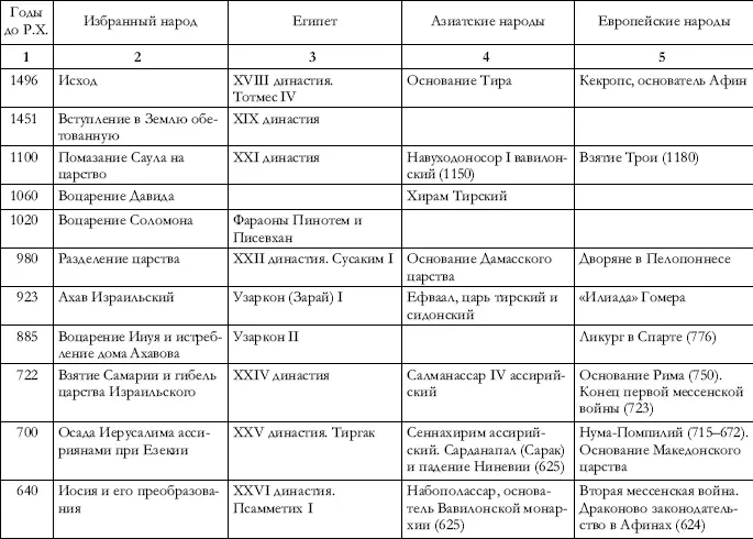 Библейская история Нового завета Настоящее Руководство есть необходимое - фото 33