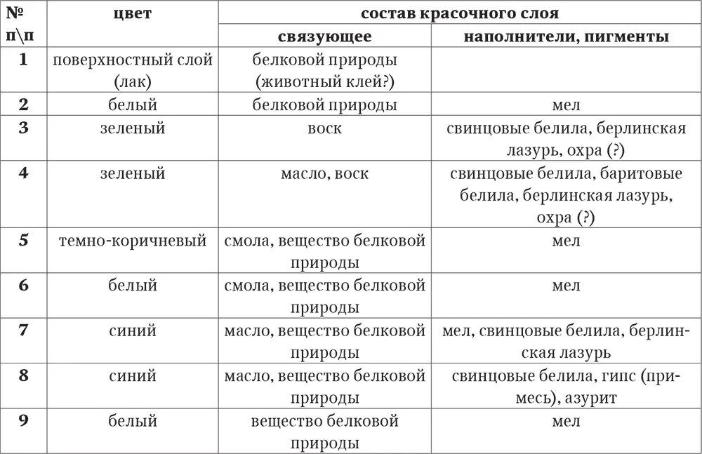 В дополнение к исследованиям на ИКФурьеспектрометре был проведен элементный - фото 1