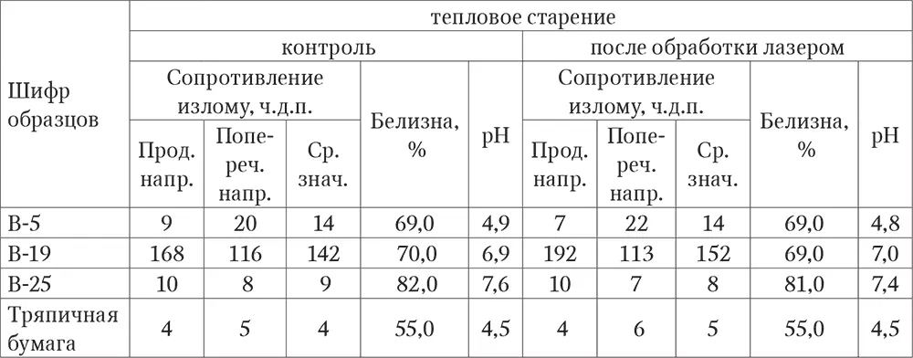 Визуальный осмотр зон очистки при помощи оптического стереомикроскопа МБС10 - фото 8
