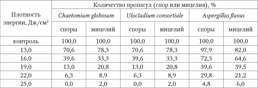 При работе с модельными образцами бумаги нами был использован волоконный - фото 15