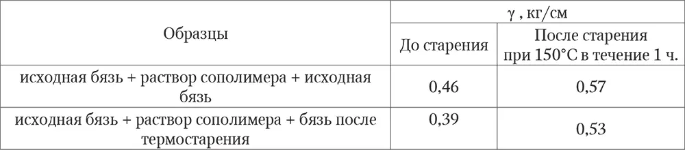 Это можно объяснить с точки зрения одного из видов механической теории адгезии - фото 42