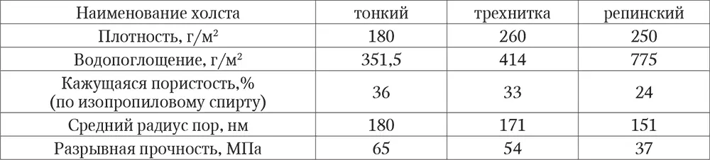 Дублировочный холст послойно с помощью кисти пропитывали раствором сополимера - фото 69