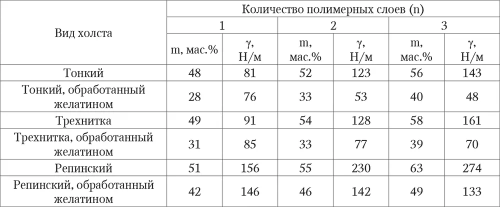 Вводимый в ткани консервант или адгезив должен защитить их от неблагоприятных - фото 73