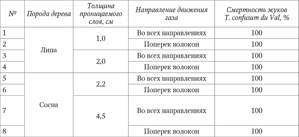 Таким образом можно сделать вывод о том что сухая древесина сосны и липы - фото 101