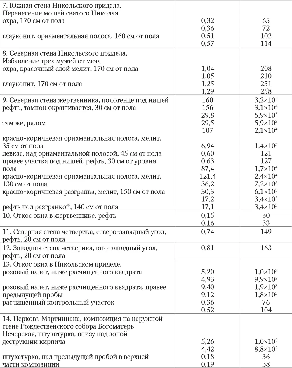 Инновационным подходом является использование культур микроорганизмов с - фото 105