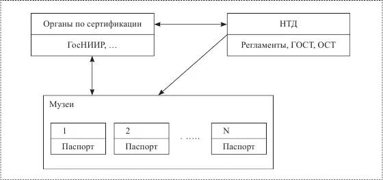 Рис 1 инженерных систем здания отопление вентиляция кондиционирование - фото 15