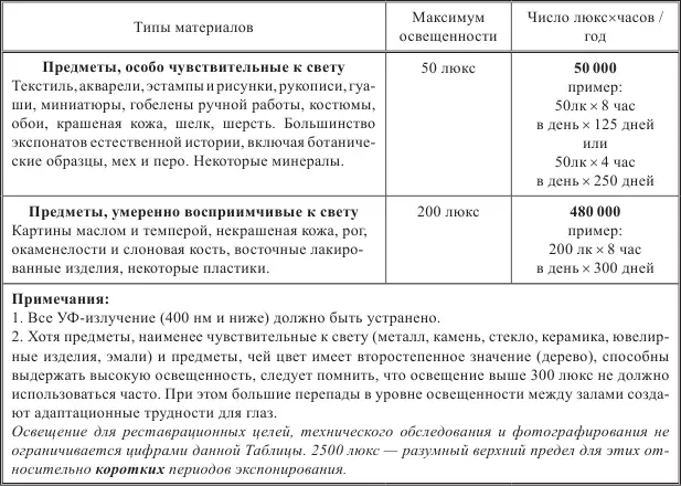 Попрежнему к важнейшим климатическим факторам относят температуру и - фото 37