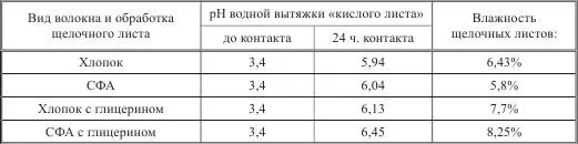 Как видно из таблицы 3 в наших опытах нашли подтверждение основные выводы - фото 126