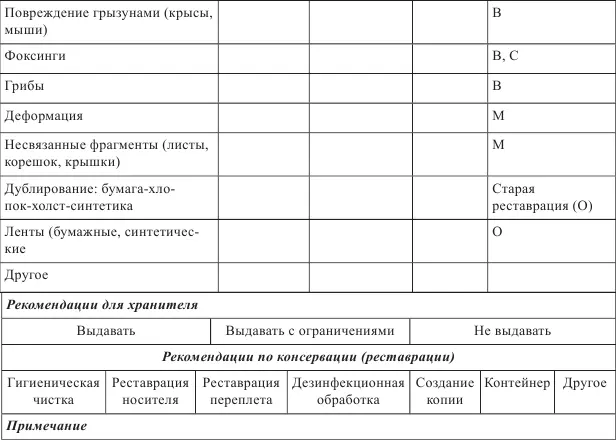 Оценки повреждений с позиции доступности и сохранности не всегда совпадают - фото 147